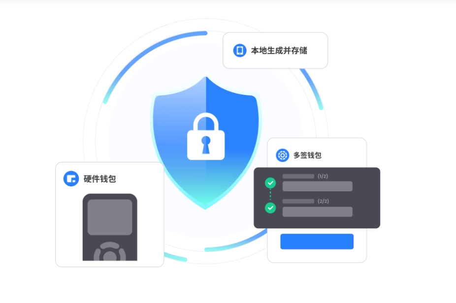 企業